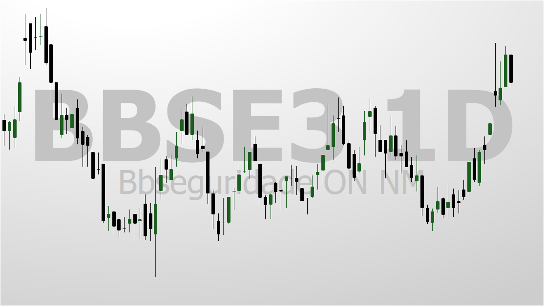 BB Seguridade (BBSE3)