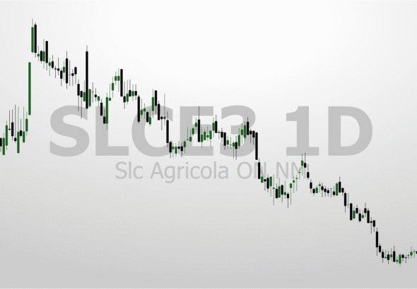 SLC Agrícola (SLCE3): Rompimento Explosivo Sinaliza Alta? Análise Técnica Revela Alvos 15 SLCE3