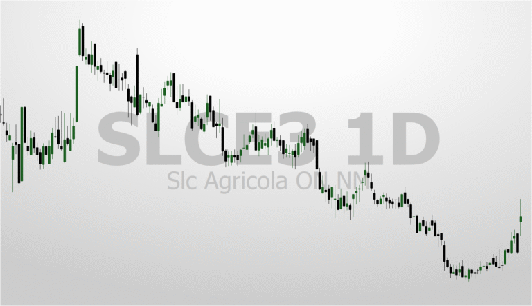 SLC Agrícola (SLCE3): Rompimento Explosivo Sinaliza Alta? Análise Técnica Revela Alvos 20 SLCE3