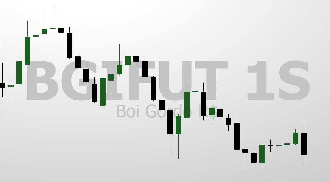 Analise Gráfica do Boi Gordo (BGIFUT) e a Luta na Tendência de Baixa 1 Boi Gordo