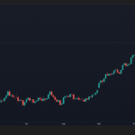Commodity GOLD: Análise Técnica no Diário Revela Pressão de Venda 17 Analise Tecnica do Ouro