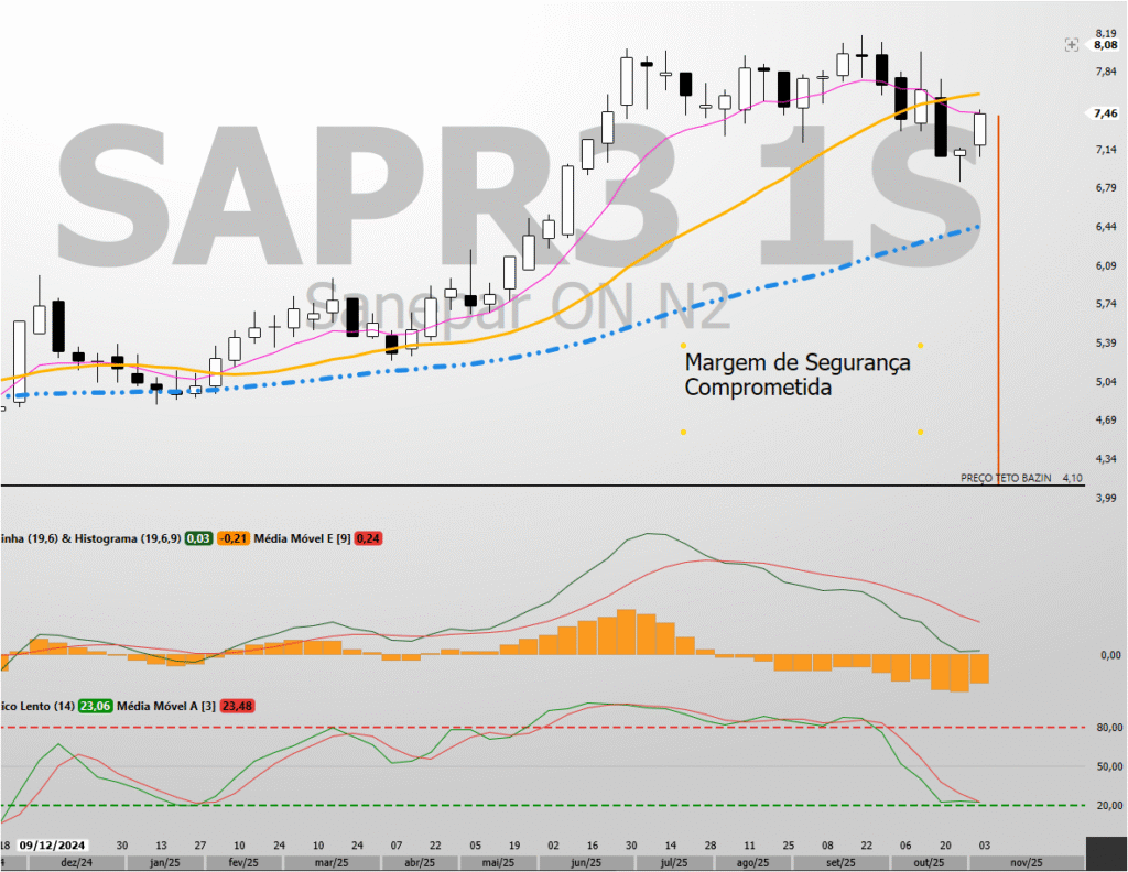 Imagem-3-Ultima-1024x792 SAPR3: Preço Teto Aponta que Ação Está Cara?