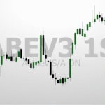 ABEV3: Topo Histórico à Vista? O Gráfico Semanal Responde 2 ABVE3