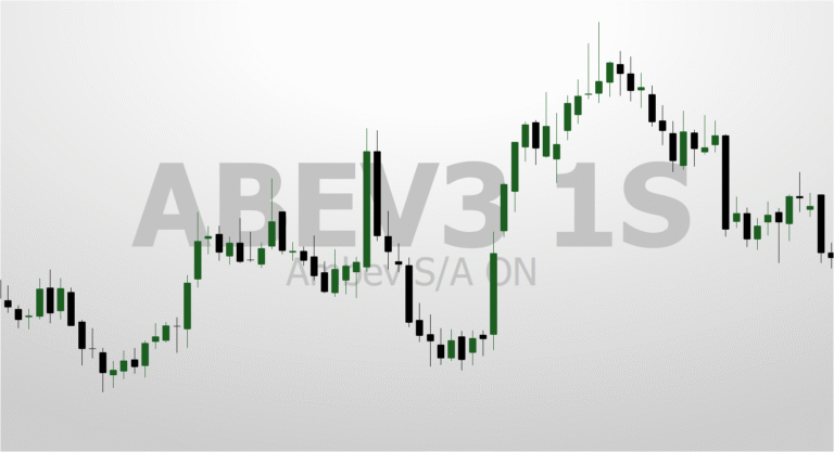 ABEV3: Topo Histórico à Vista? O Gráfico Semanal Responde 19 ABVE3