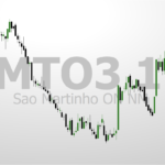 São Martinho (SMTO3)