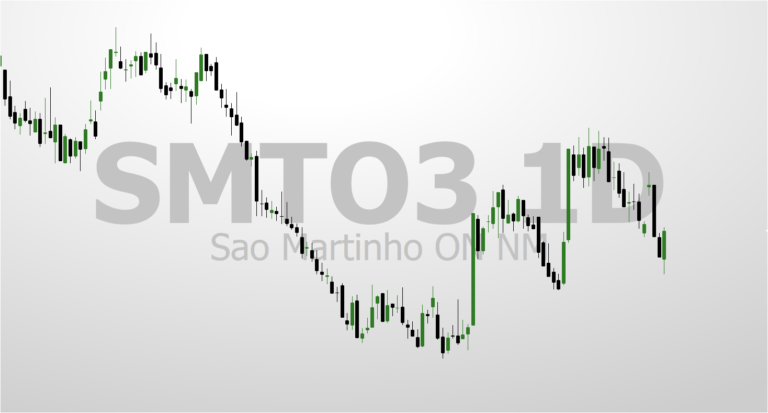 São Martinho (SMTO3)